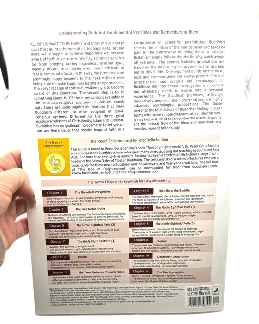 Essential Elements of Buddhism by Stefan Mager